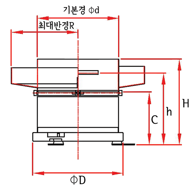 NSC 파츠피더 형식별 치수 (mm) 1